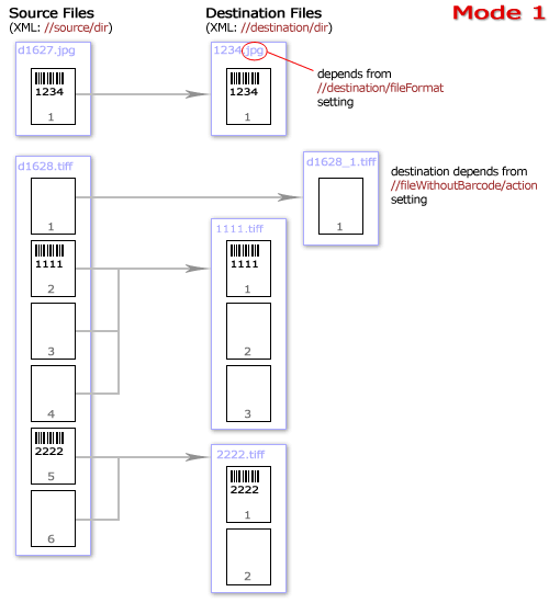 Mode 1. Barcode Document Splitting