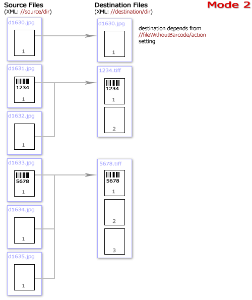 Mode 2-1. Barcode Images Merging