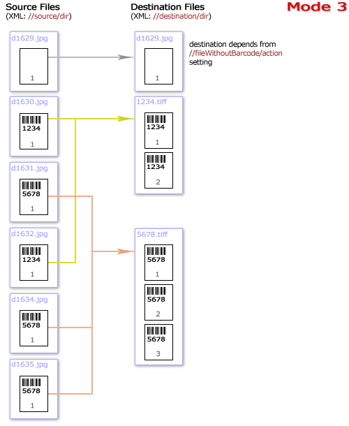 Mode 3. Barcode Images Merging